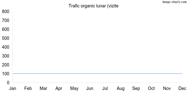 Grafic trafic organic Locksmithco.co.uk